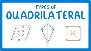 GCSE Maths  Types of Quadrilateral 101 [upl. by Nochur]