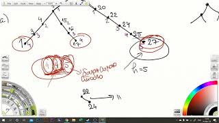 Diskretna matematika 3 čas  Stabla sa brojevima [upl. by Yevrah426]