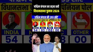 West Bengal assembly election 2025  Taaja opinion Poll Survey  Rahul Vs Modi  TMC  BJP  CONG [upl. by Astri821]