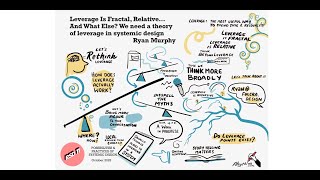 Finding Leverage for Systems Change  Ryan JA Murphy  Systems Thinking Ontario 20221114 [upl. by Safire699]