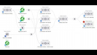 Configuring Zoom Webinars and Infusionsoft  Keap including free campaign [upl. by Adnaloj539]