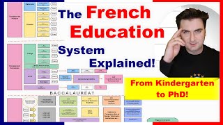 French Education System How French Schools Work  École Lycée and More [upl. by Naahsar]