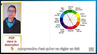 📝PDF  COMPÉTENCE  Déterminer la longueur donde de travail  PREPCCCSEX1Q1 [upl. by Warford]