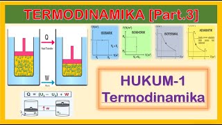 Termodinamika Kelas 11  Hukum1 Termodinamika [upl. by Drais]