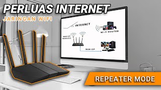 Cara Memperluas Wifi PAKE ASUS AX57 Setting Mode Repeater [upl. by Zednanref391]