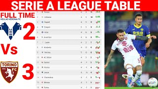 SERIE A LEAGUE TABLE STANDING UPDATES MATCH WEEK 5 [upl. by Ludlew]