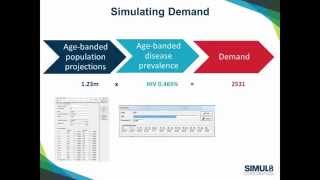 Improving Patient Care Pathways [upl. by Molly]