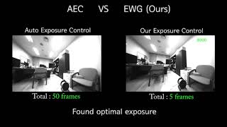 Exposure Control using Bayesian Optimization based on Entropy Weighted Image Gradient ICRA2018 [upl. by Marisa]