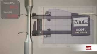 Take a Closer Look at Fatigue amp Fracture Basic Tensile Test [upl. by Raimund]