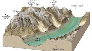 Alpine Glacier Basics [upl. by Retsbew]