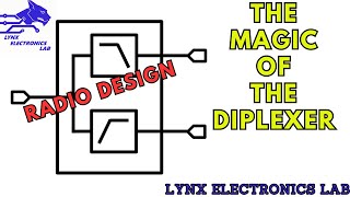 Diplexers Explained Why We Need One [upl. by Haag819]