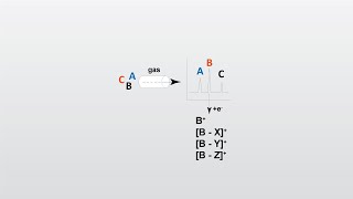 GCMS SMART Chart Webinar [upl. by Nirak]