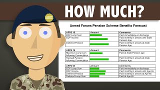 Your FREE Pension Forecast Explained [upl. by Nnyluqcaj362]