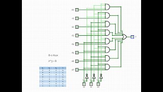 81 Multiplexer [upl. by Urbano]