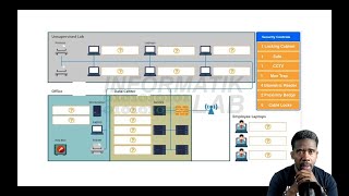 CompTIA Security Simulation part3 [upl. by Bonnee468]