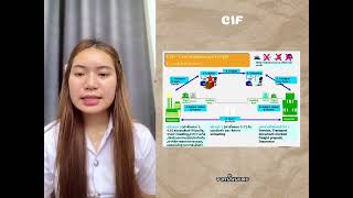 Incoterms 2020 [upl. by Nothsa]