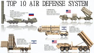 Top 10 Most Advanced Surface to Air Missile Defense Systems today Updated [upl. by Suilmann]