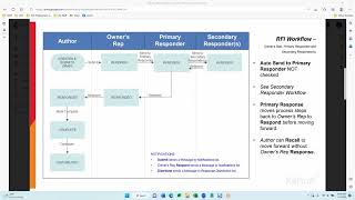 Kahua Focus Day  Introduction and Submittals [upl. by Navoj792]