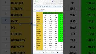 Camarilla R4 Breakout Scanner for Stock Option NMDC 230 CE [upl. by Sirahc882]