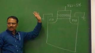 MOSFET Operation [upl. by Lap]