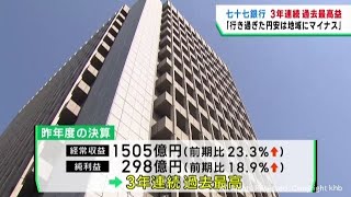 七十七銀行 ３年連続で過去最高益を更新 円安には懸念を示す [upl. by Nohsyar14]