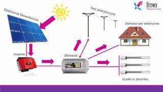 Jak działa system fotowoltaiczny do podgrzewania wody użytkowej CWU Brewa [upl. by Ellswerth974]