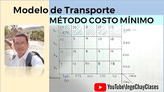 Problema de Transporte Metodo Costo Minimo [upl. by Penny]