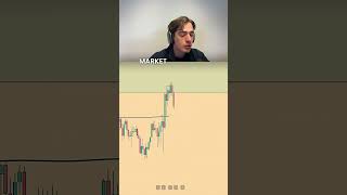 How To Find Supply amp Demand Zones That Work EURUSD amp Gold Trading Strategy Explained [upl. by Sandell921]