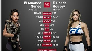 ronda contra Amanda [upl. by Griz]