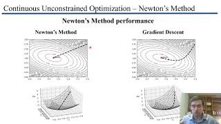 Newtons Method for optimization [upl. by Aizirk720]