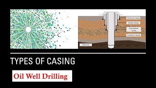 Types of Casing  Oil and Gas Wells [upl. by Moreland387]