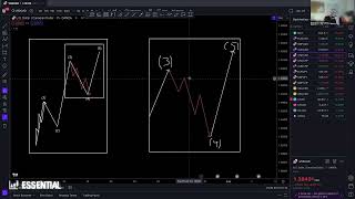 Modulo 24 Fibonacci Avanzado Estrategias y Técnicas para Traders Expertos  Essential Academy [upl. by Faucher]