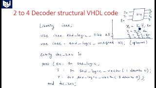 VHDL code for 2 to 4 Decoder  structural  Digital Systems Design  Lec53 [upl. by Gilberta745]