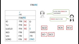 18 I verbi come FINIRE Presente indicativo [upl. by Keen]