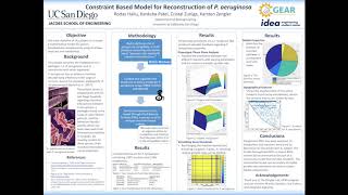 GEAR 2020  Constraint Based Model for Reconstruction of P aeruginosa [upl. by Rodablas]