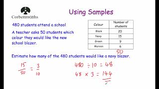 Using Samples  Corbettmaths [upl. by Ofella]