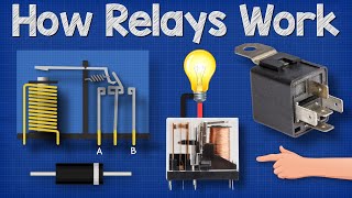 How Relays Work  Basic working principle electronics engineering electrician amp [upl. by Nodnas]