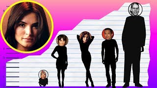 How Tall Is Talisa Soto  Height Comparison [upl. by Nonad646]