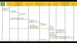 Spring Boot 3 JWT Authentication Example [upl. by Dosi]