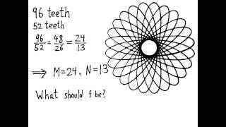 Spirograph Mathematics [upl. by Sotsirhc]