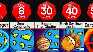 Timeline What If Earth Got Bigger Nonstop [upl. by Leahcin]