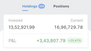 08 NOV 2024 My Portfoliotoday portfolio holdings zerodha market ethical liveportfolioquot GTT [upl. by Arhsub365]