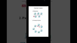 Topologies logiques routage networkadministrator router topology topologies [upl. by Ben]