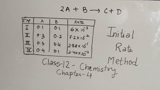 Initial Rate Method Numericals  Chapter 4  Class 12 Chem [upl. by Argela]