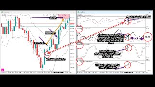 Setup para Trader no XauusdGoldOuro  06122022 [upl. by Larisa]