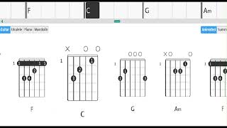 Backing Track C Major  Guitar Chords  C G Am F  Rock Pop  70 BPM [upl. by Socram307]