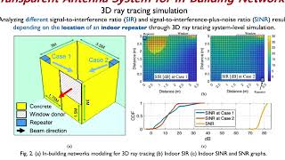 A Transparent Antenna System for InBuilding Networks [upl. by Ahsienek]