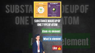 Day 7 of learning chemistry from basics Element vs molecule vs compound chemistry [upl. by Searcy297]