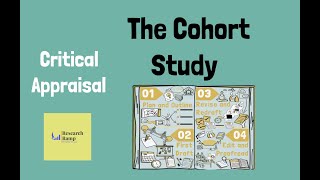 How to critically appraise a cohort study  Cohort Studies Observational Studies  Research Ramp [upl. by Adnertal318]