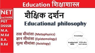 शैक्षिक दर्शन Educational philosophy [upl. by Sy877]